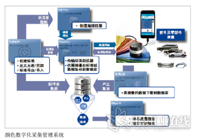 和軍強(qiáng)先生 奇瑞汽車股份制造工程院涂裝規(guī)劃與數(shù)據(jù)采集的深度融合